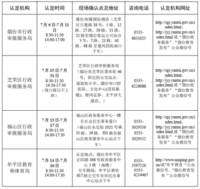 2020年山東煙臺(tái)教師資格證認(rèn)定公告