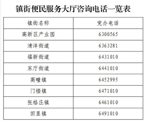 煙臺(tái)福山區(qū)政務(wù)服務(wù)中心及教育咨詢(xún)便民服務(wù)指南