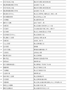 煙臺公布校外培訓機構黑名單，教育咨詢服務領域迎來規范風暴